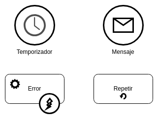 comportamiento especial